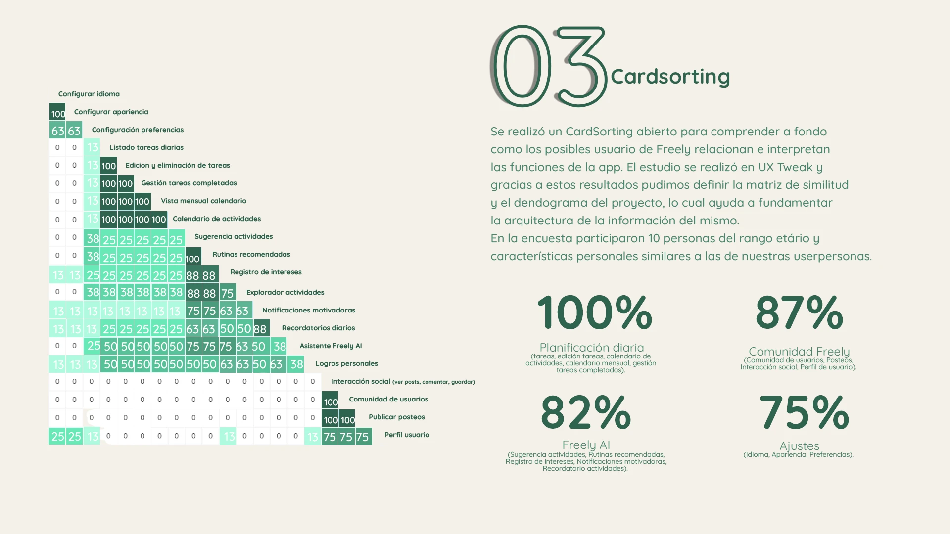 Freely App - estadisticas